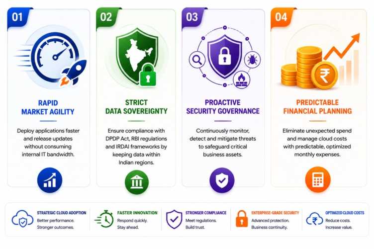 Key strategic drivers for enterprise cloud adoption and managed AWS services in India.