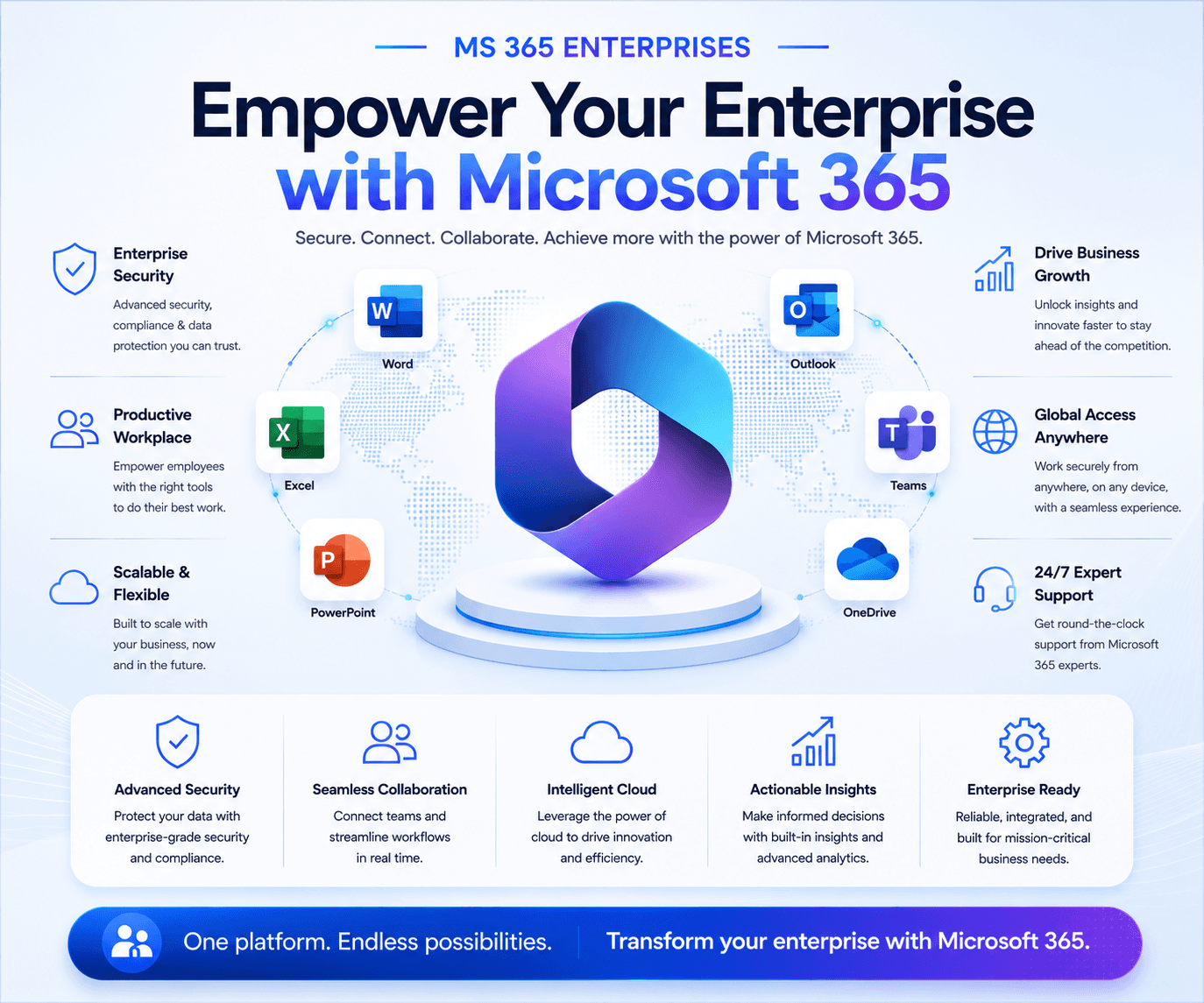 Microsoft 365 Enterprise License in India
