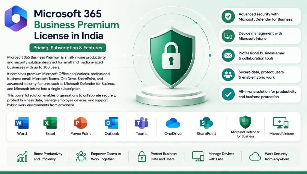 Microsoft 365 Business Premium license in India — all-in-one productivity and security with Defender for Business and Microsoft Intune.