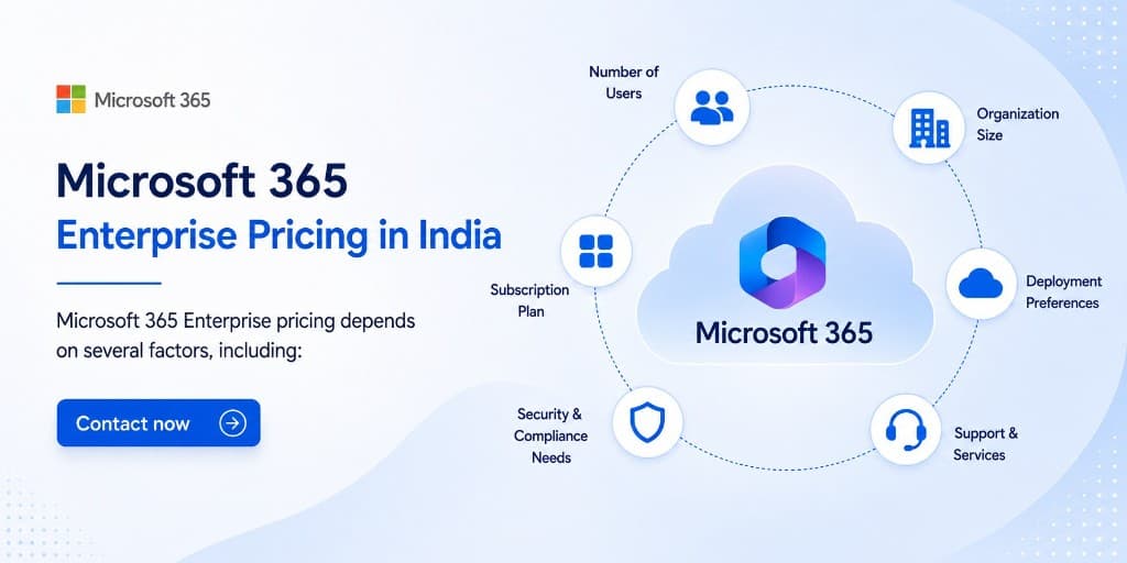 Microsoft 365 Enterprise pricing in India — factors including users, organization size, deployment, support, security, and subscription plan.