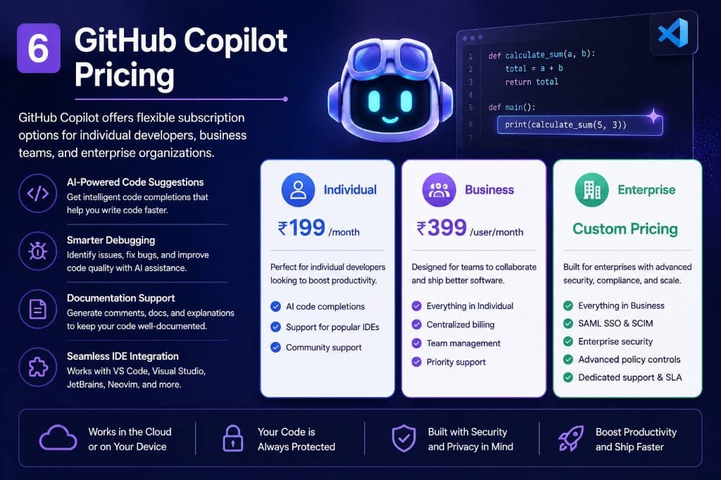 GitHub Copilot pricing in India — Individual, Business, and Enterprise developer subscription plans.