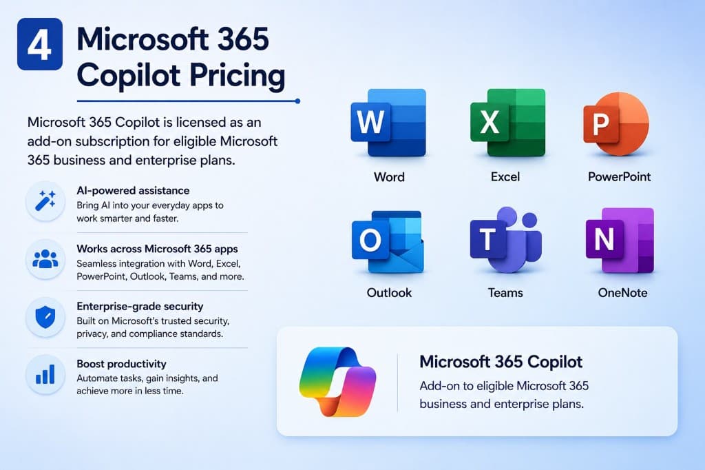 Microsoft 365 Copilot pricing as an add-on for eligible Microsoft 365 business and enterprise plans in India.