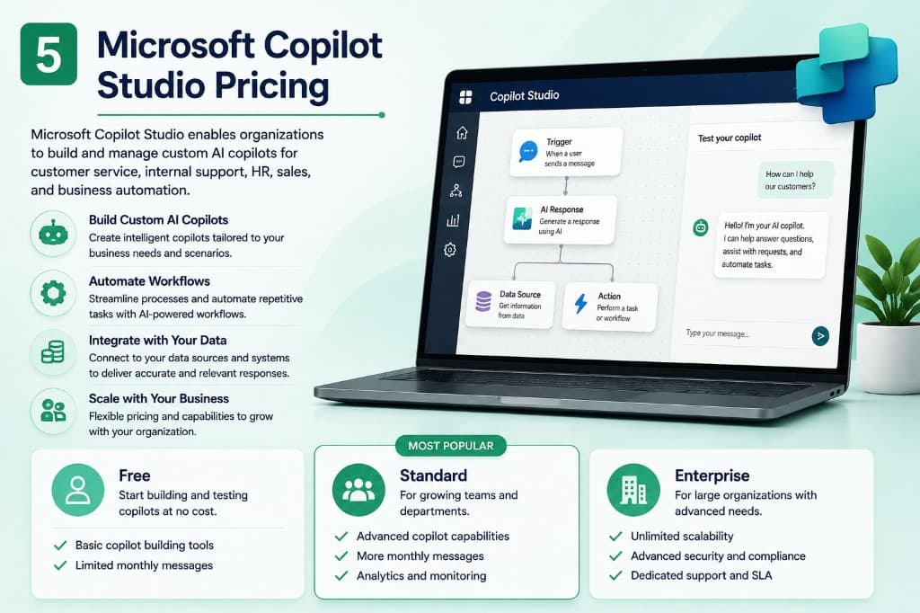 Microsoft Copilot Studio pricing tiers — Free, Standard, and Enterprise plans for custom AI copilots.