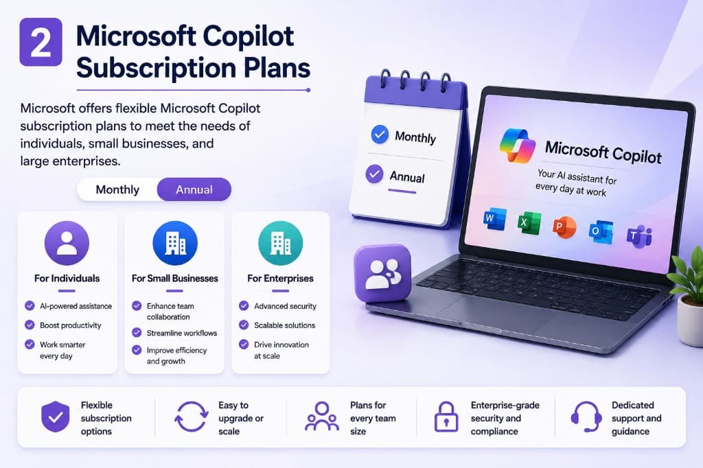 Microsoft Copilot subscription plans for individuals, small businesses, and enterprises with monthly and annual billing.