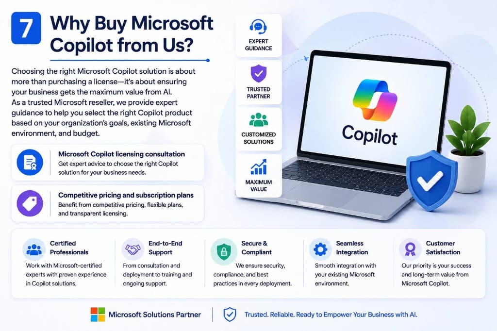 Why buy Microsoft Copilot from TechWorld Solution — certified Microsoft partner with expert licensing and deployment support.