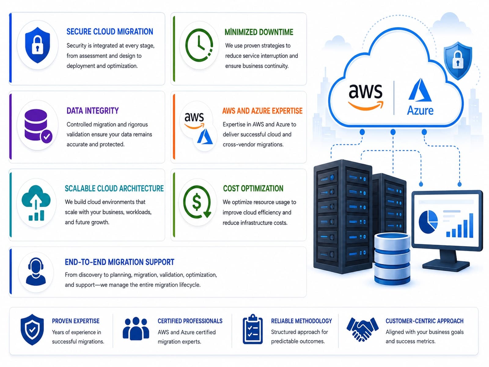 Why choose TechWorld Solution for ISO-certified enterprise cloud migration and security compliance.