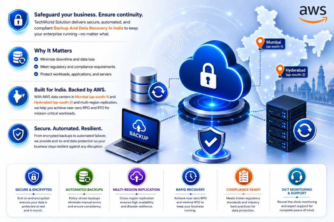 Backup and data recovery in India powered by AWS — secure, automated, multi-region replication across Mumbai and Hyderabad.